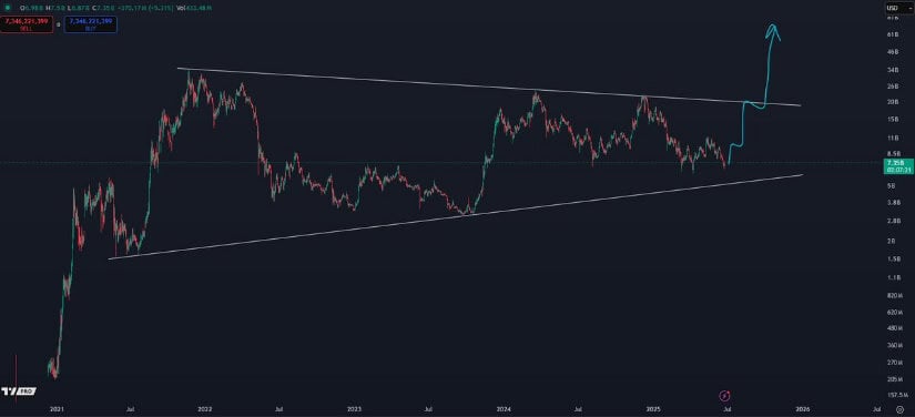 CryptoKaleo