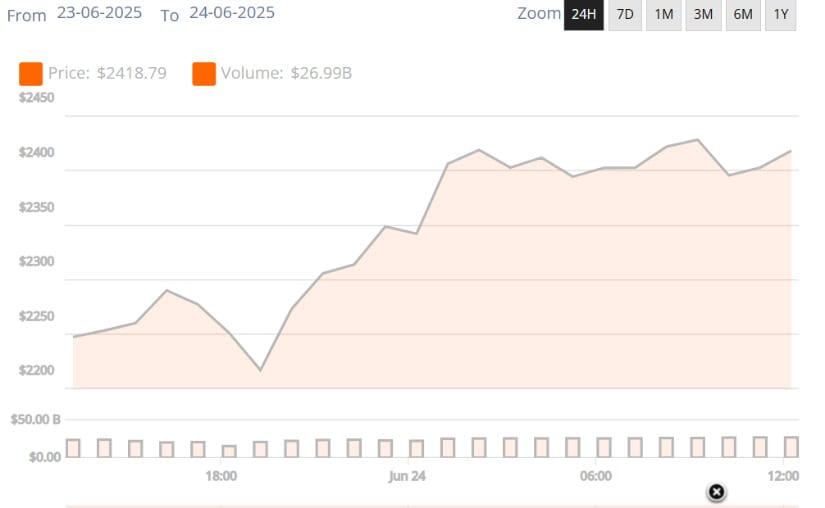 Ethereum