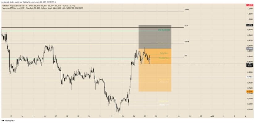 WIF/USDT
