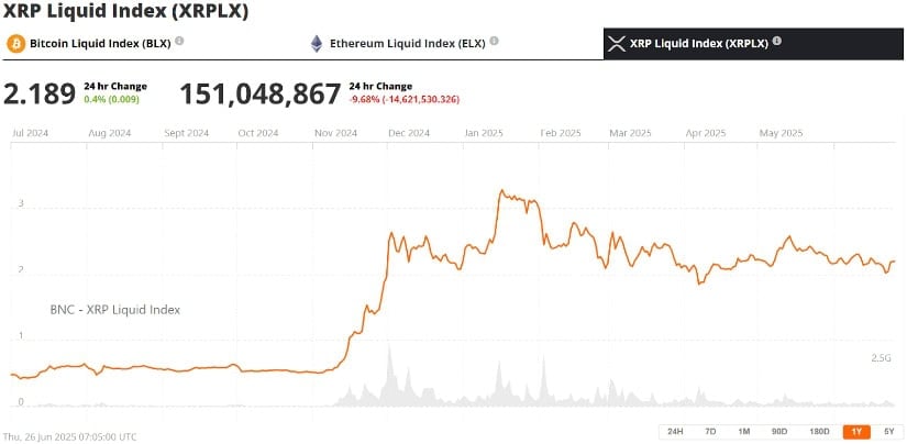 XRP