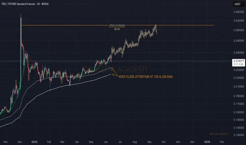 TRX TRON Price Outlook