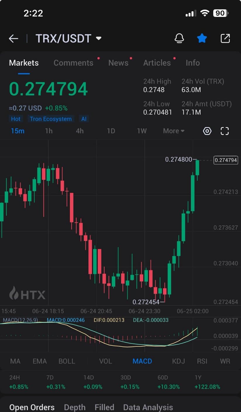 Analyst Eyes Outperformance Over XRP