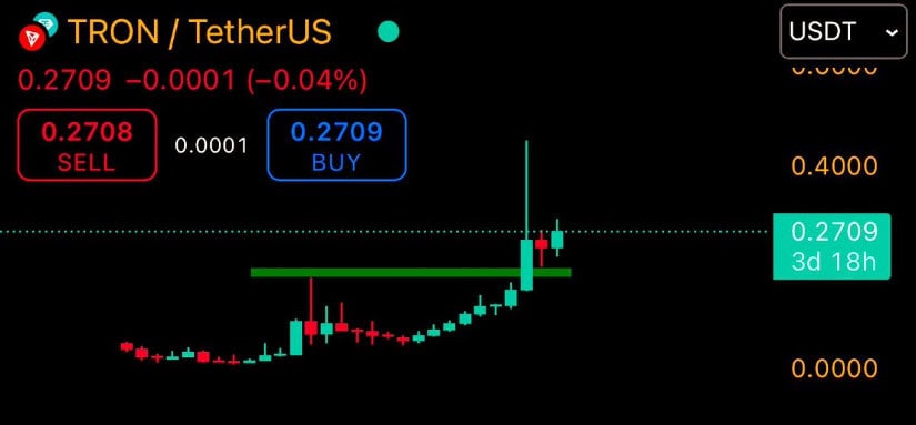  Bitcoin Trapper