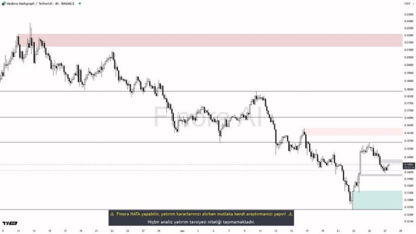 Market Analyst Identifies Support Range and Recovery Targets