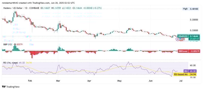 Indicators Reflect Momentum Shift and Reduced Selling Pressure