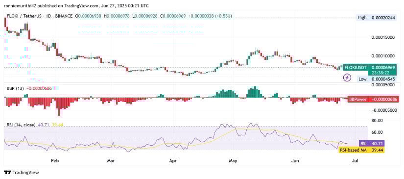 Technical Indicators Point Toward a Consolidation Phase