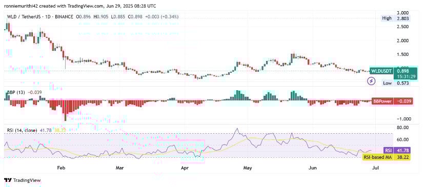 TradingView
