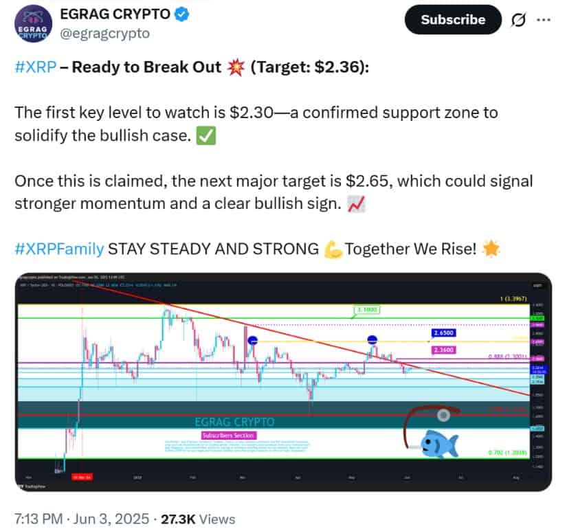 XRP Eyes Bullish Reversal Amid Double Bottom Formation