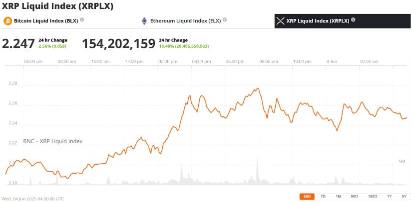 Can XRP Reach $10 by December 2025?