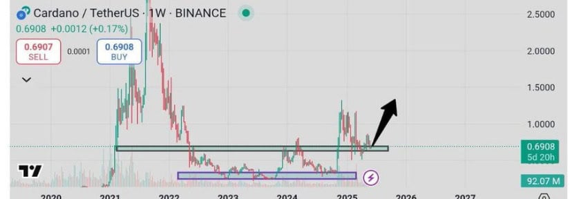  CryptoCred 