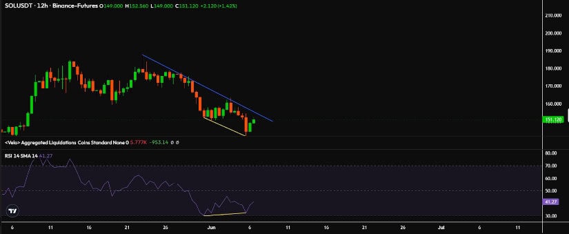 RSI Divergence Offers Hope