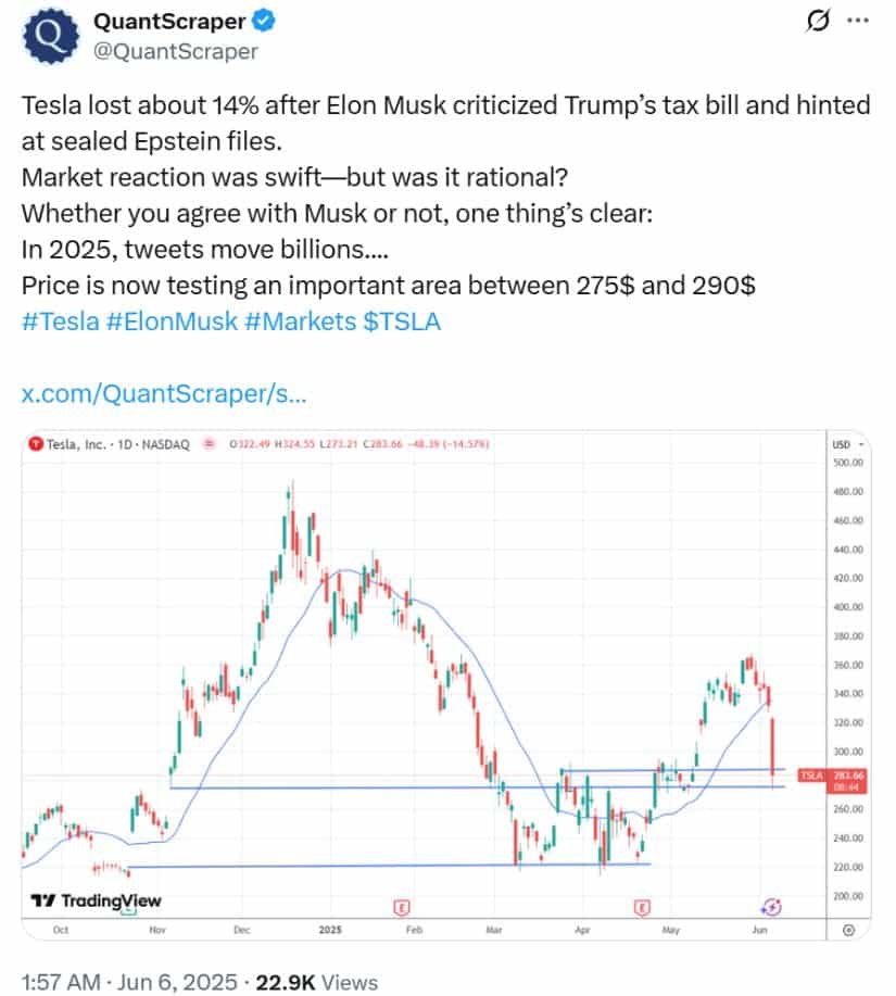 Tesla Shares Plunge $150 Billion
