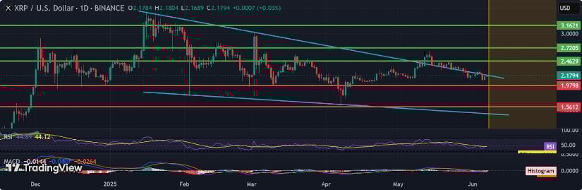 Technical Landscape: Breakout or Breakdown?