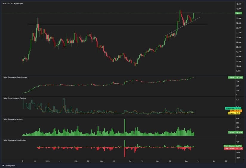 Hyperliquid’s Structure Matches Sentiment