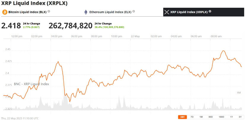  XRP 