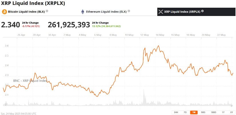  XRP 