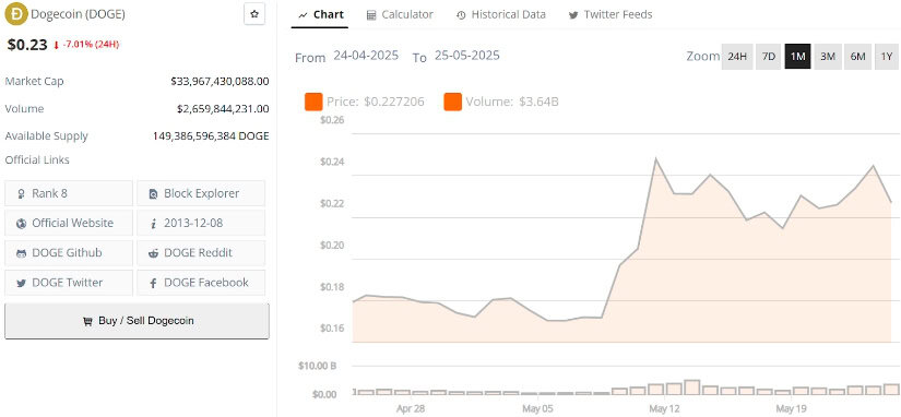 Dogecoin