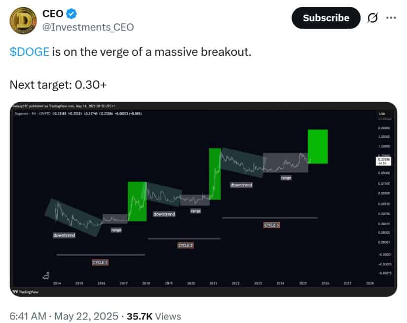 CEO 