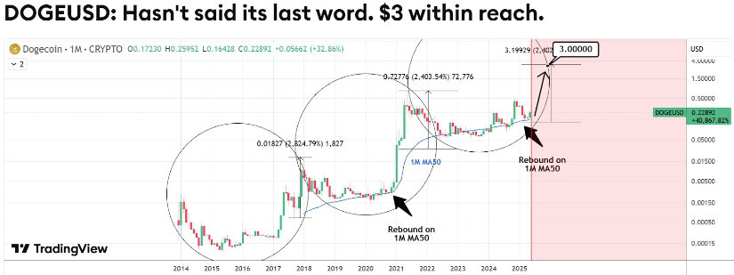  InvestingScope