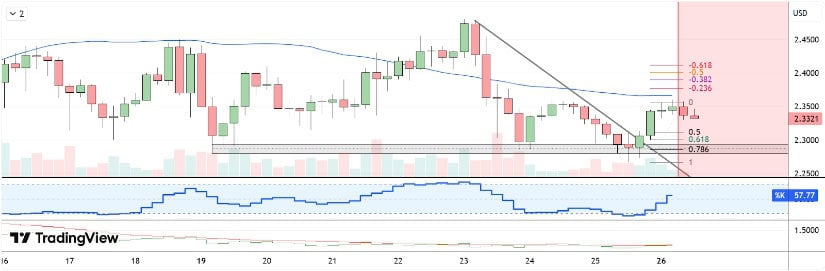XRP Price Holds Strong Despite Short-Term Uncertainty