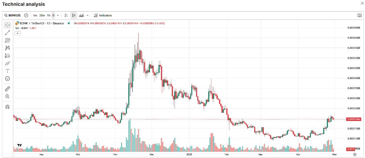 Bonk Breakout