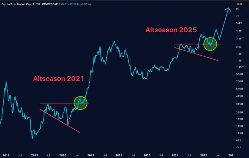 Final Thoughts: Altseason 2025