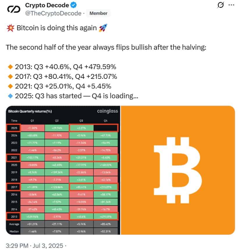 Trend Factors: Bitcoin Halving 2025 and Institutional Interest Fueling Sentiment