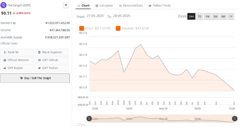 The Graph