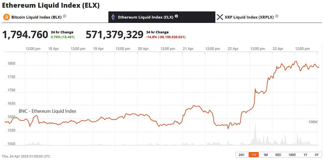 ETH Price April 24