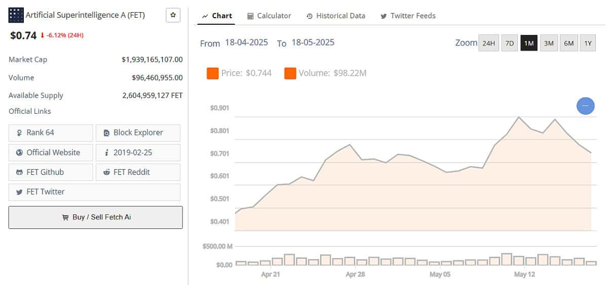 FET Price May 17th
