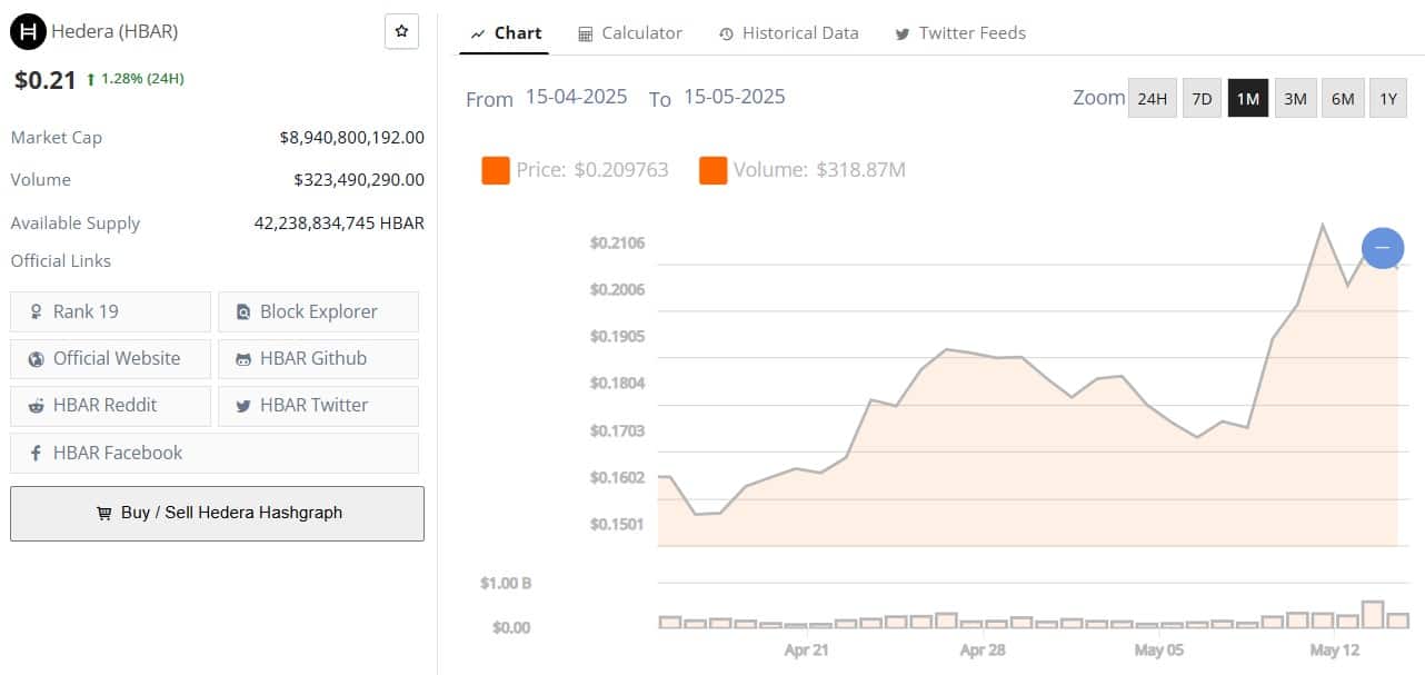 HBAR price 14 May 2025