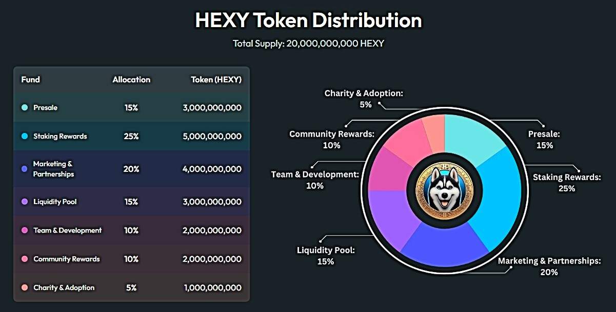 Hexy Tokenomics