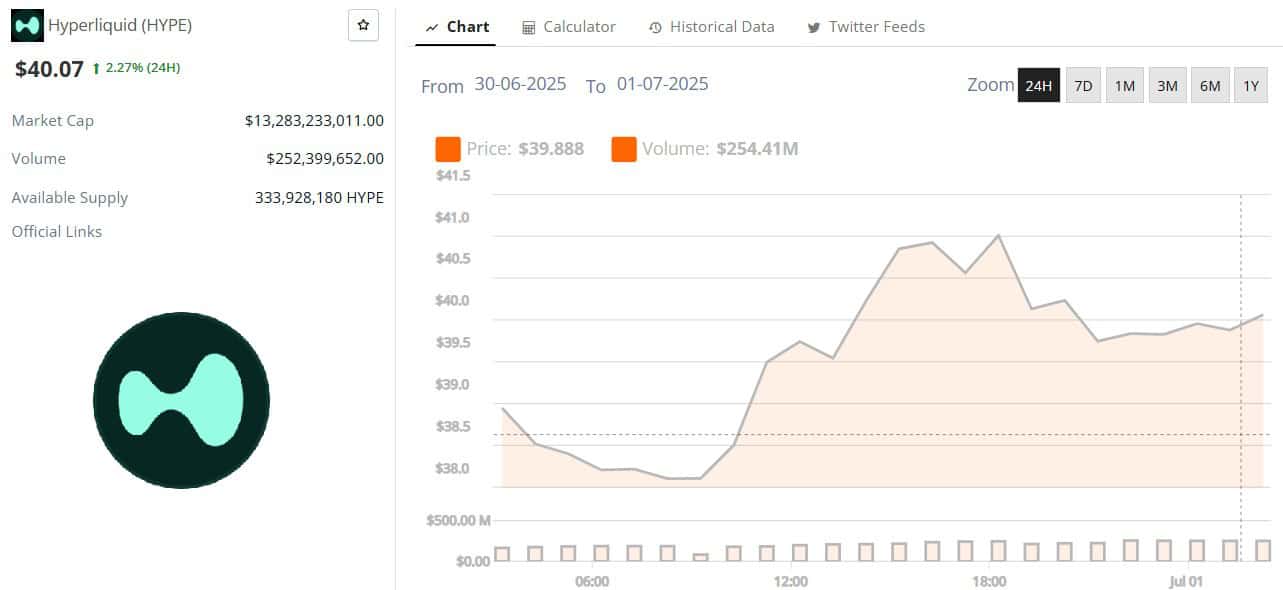 HYPE Price 30 June