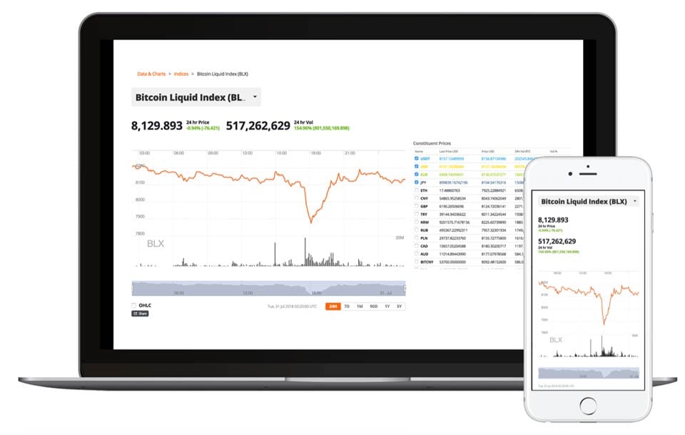 Indices-Hero-Image Indices Program