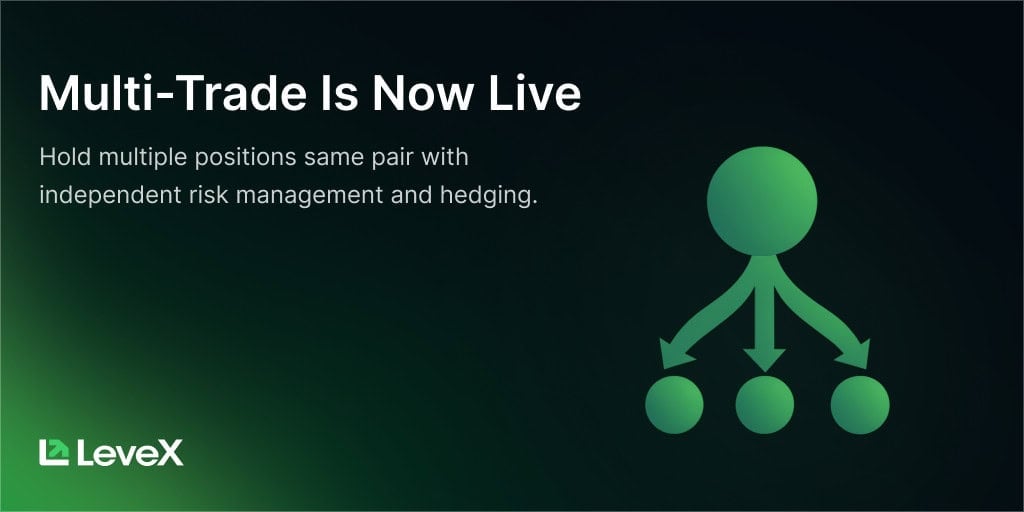 How to Use Multi-Trade Mode on LeveX