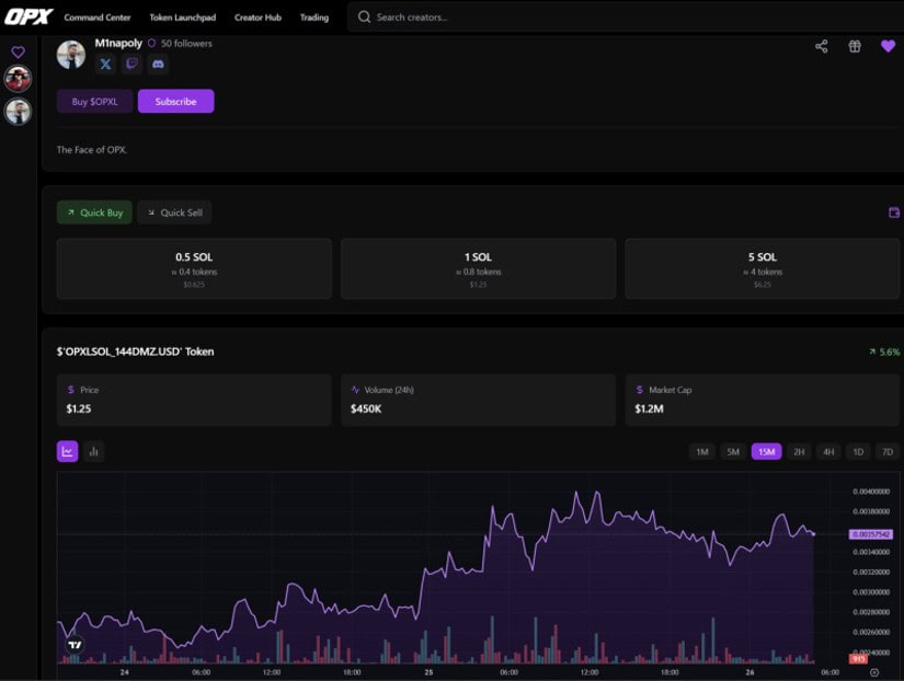 A Platform Designed for Growth and Empowerment