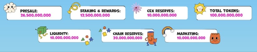 Little Pepe tokenomics.