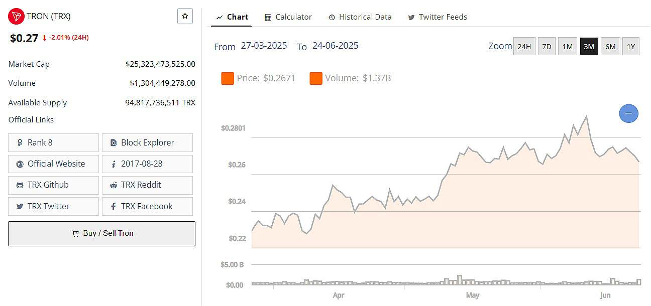 TRON Price January 23rd