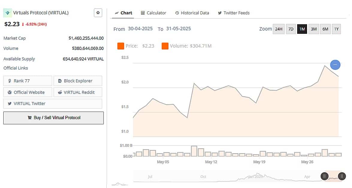 VIRTUAL Price 30 May