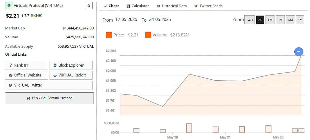 VIRTUALS price 23 May