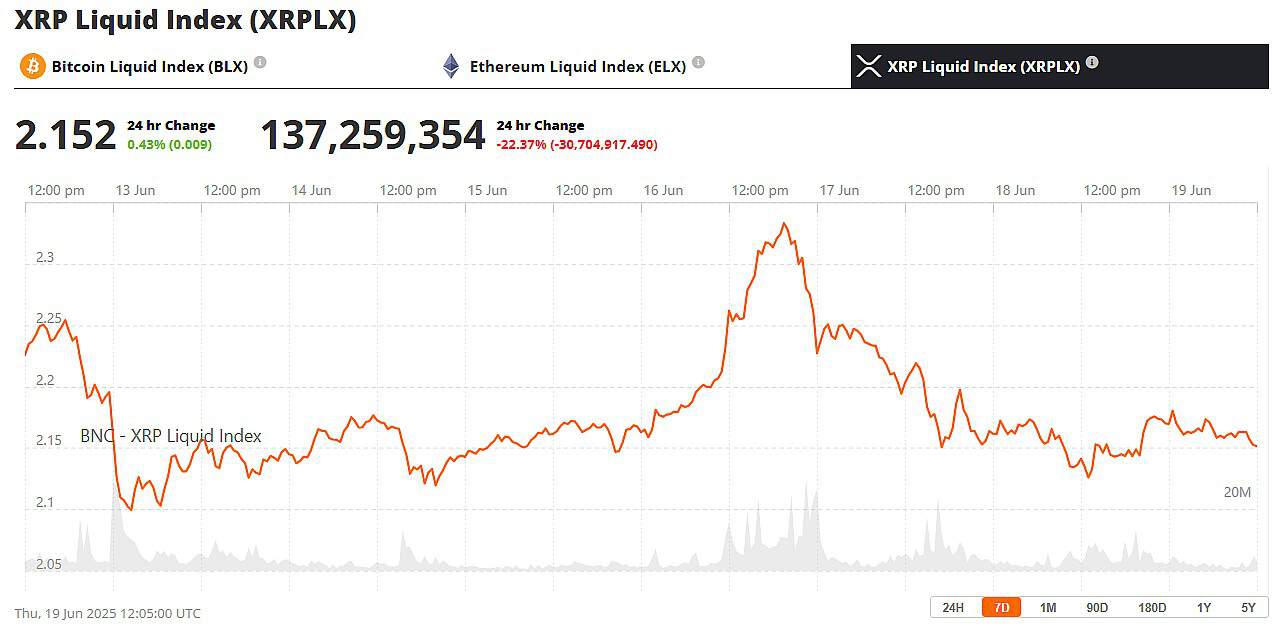 XRP Price 20th June