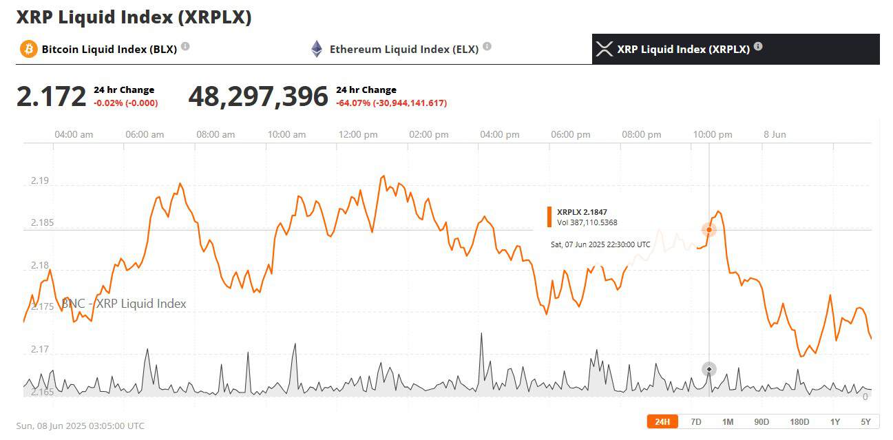 XRP Price June 8th XLPLX