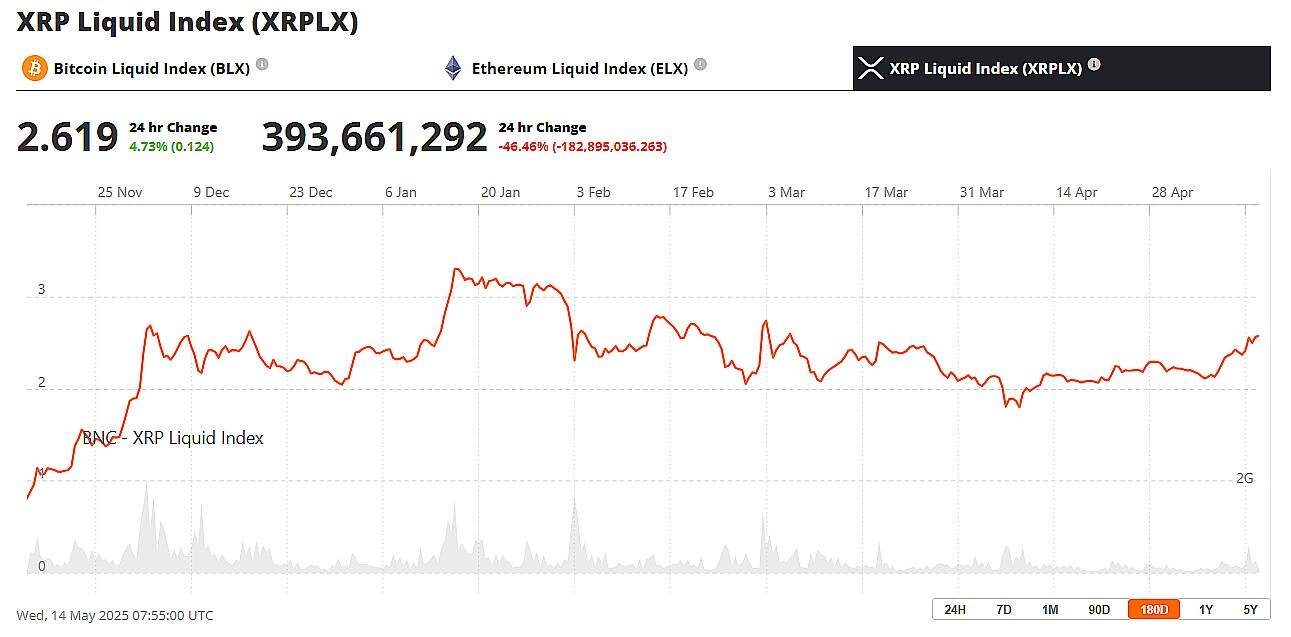XRP Price