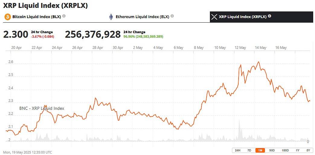 XRP Ripple Price 20th May 2025