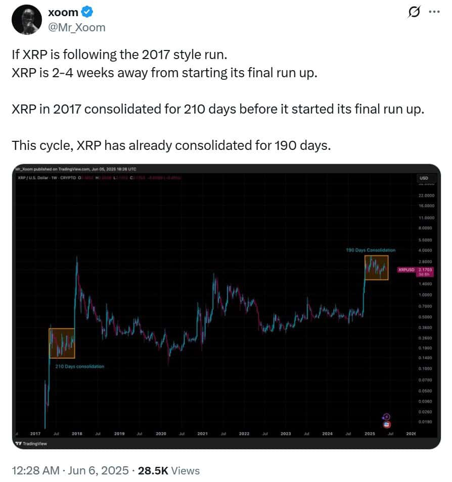 XRP Tweet