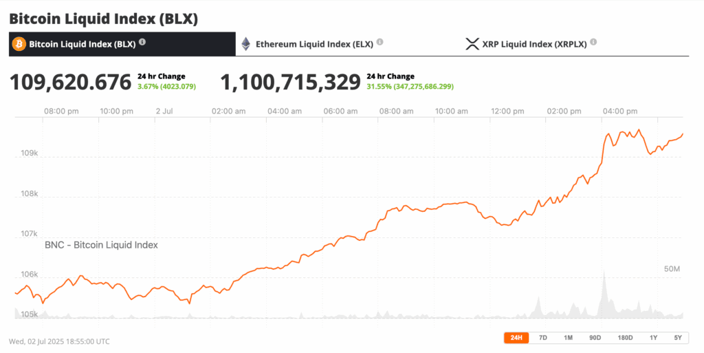 bitcoin price looking solid - it's a good time to buy bitcoin 