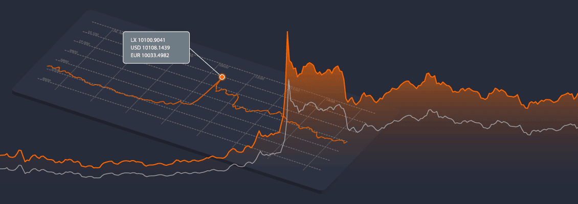 Benchmarking & Crypto Indices