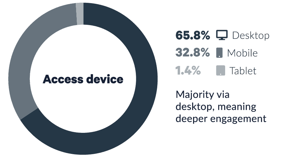 Website Devices