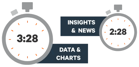 Website Engagement