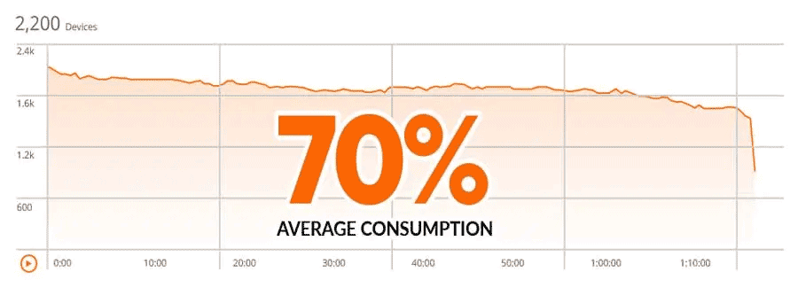 Podcast Engagement